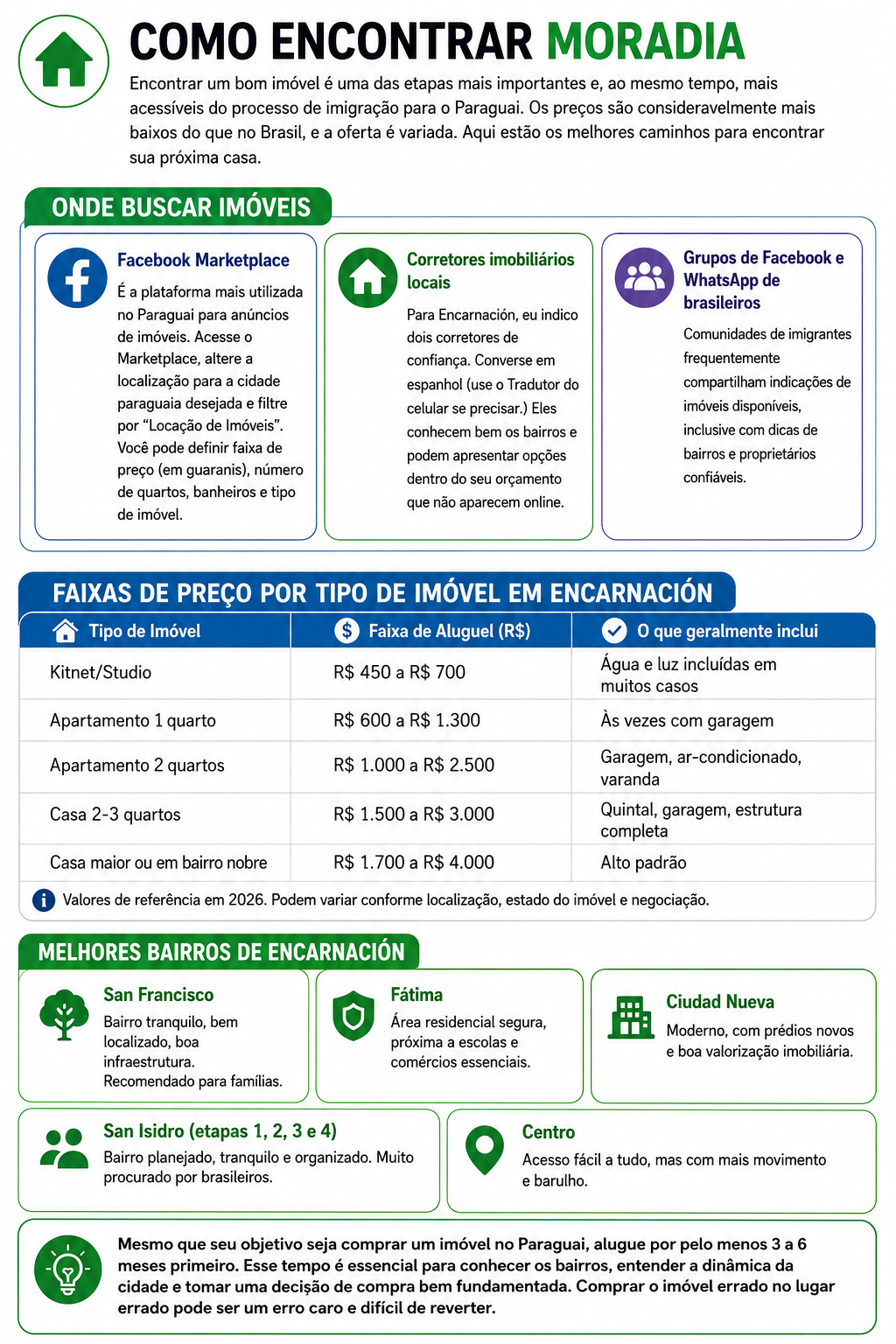Como encontrar moradia no Paraguai